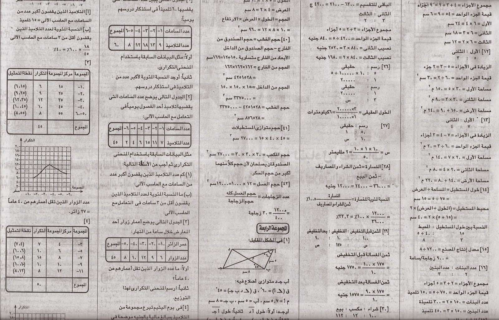 كل مراجعات ملاحق الجمهورية للترم الأول 2015 للشهادة الإبتدائية المنهاج المصري