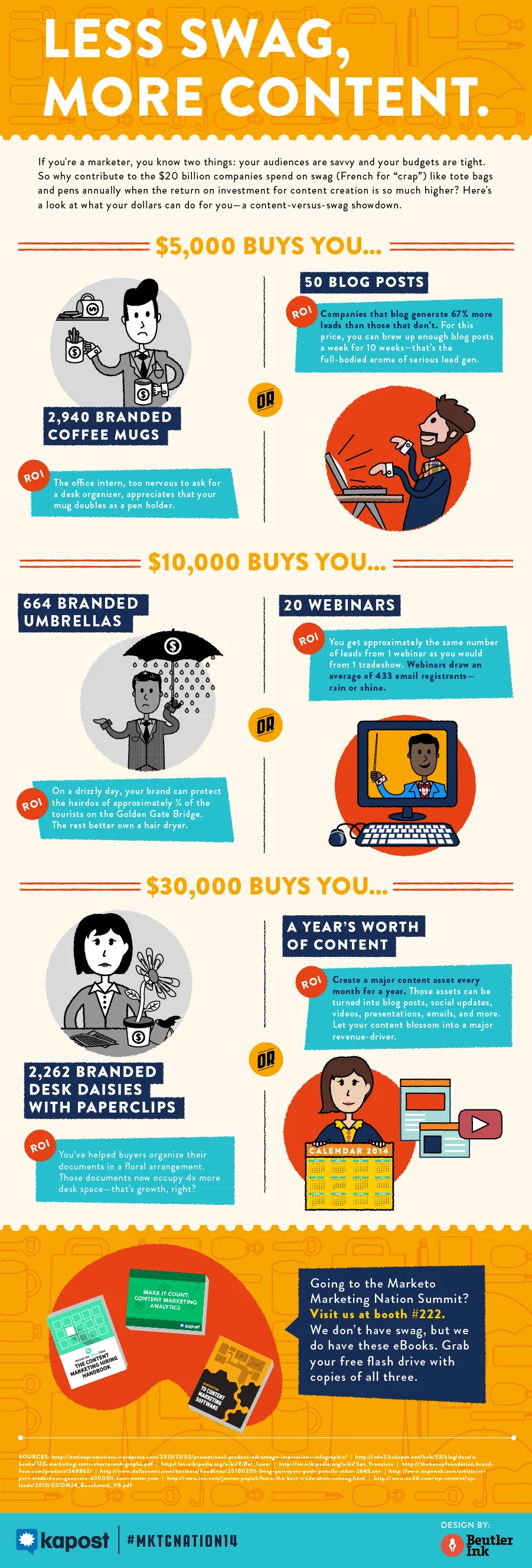 Why You Should Invest in Less Swag and More Content [INFOGRAPHIC]