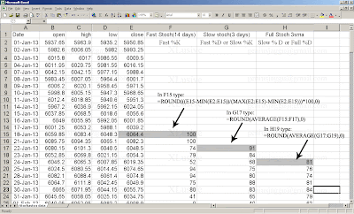 Stochastic Oscillator technical indicator in excel sheet, MS Excel, Stochastic Oscillator