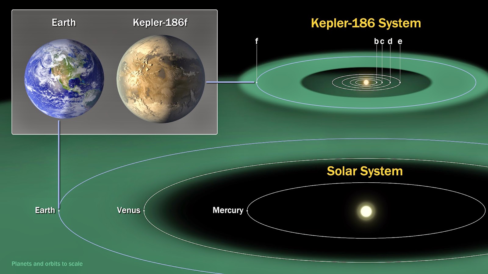 우주 이야기 233 생명체 거주 가능 지구형 행성 Kepler186 f