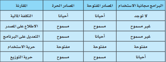 Amsha واجبات الوحدة الاولى