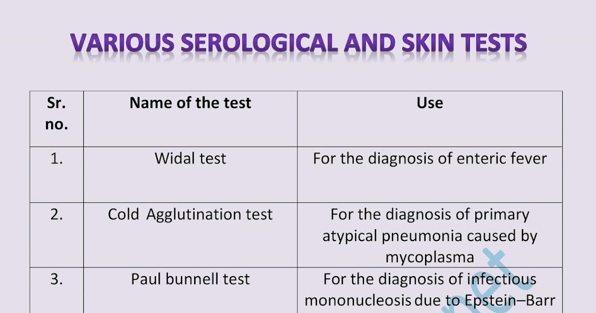 Nursing MCQ'S and guide Serological tests