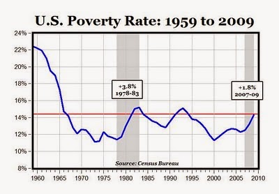 2011 Federal Poverty Level Chart