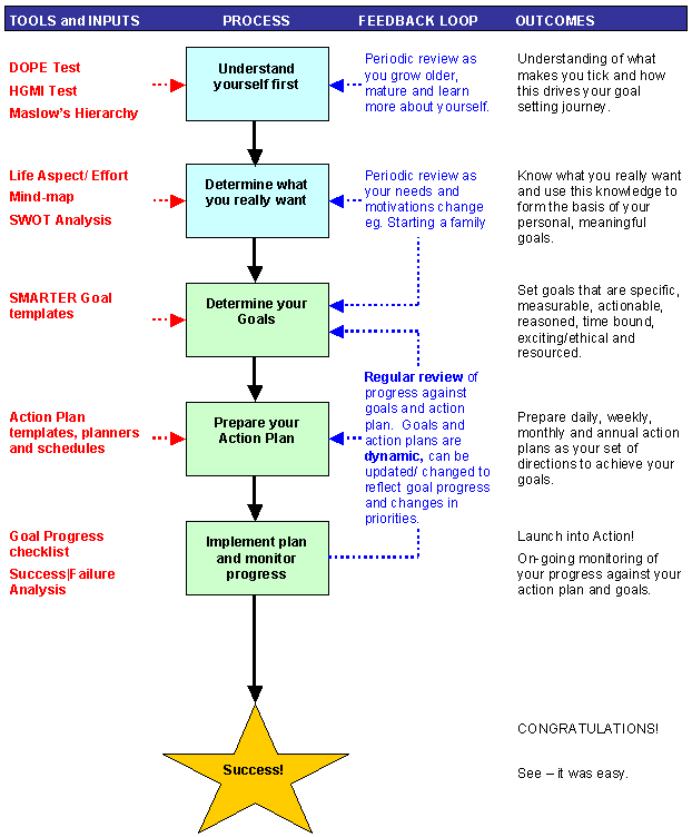 How to write company objectives and goals