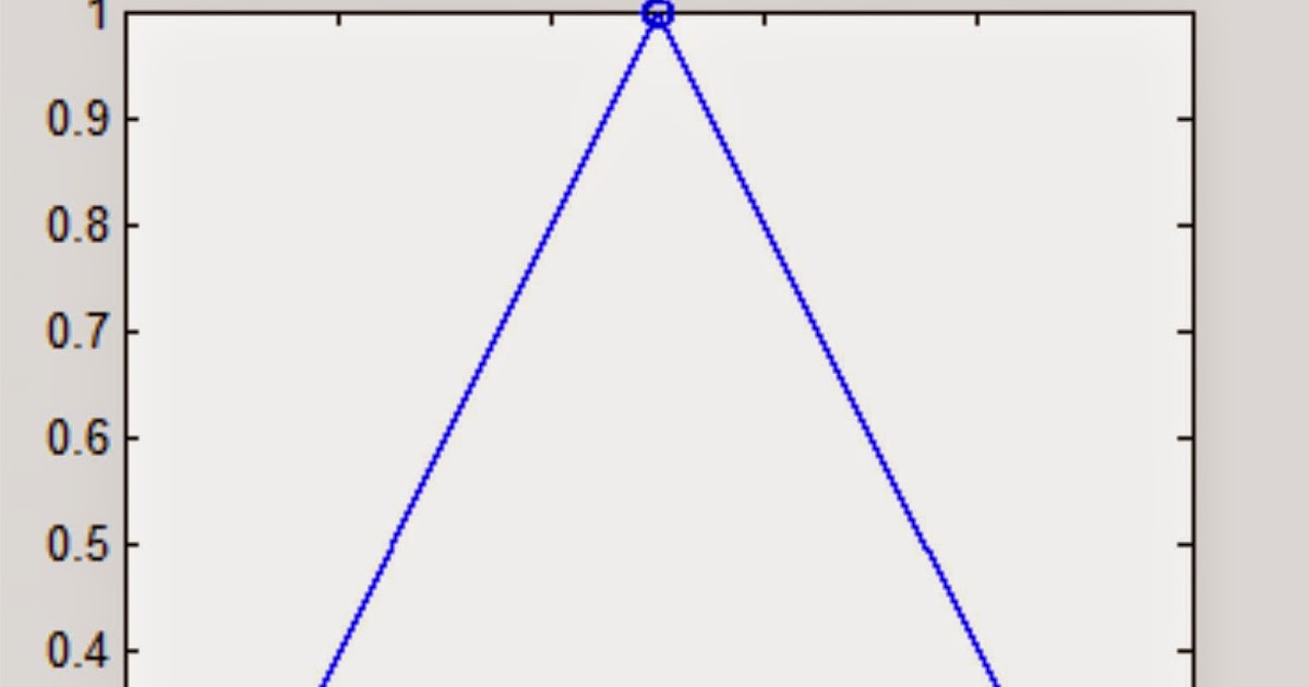 IDEAS FOR MATLAB Post 4. Drawing in MATLAB.