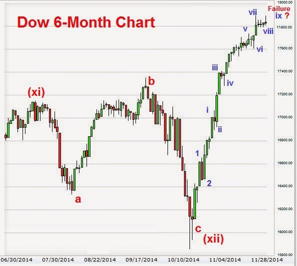 indexdjx dji dow be careful be very careful sharetisfy indexdjx dji