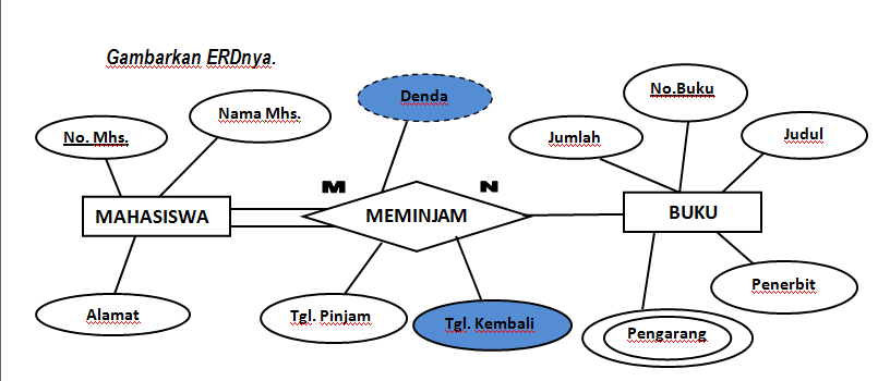 Contoh Soal Basisdata Tentang Erd Dan Jawabannya