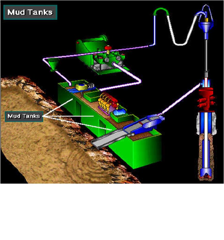 Drilling Fluids Functions petroleum pedia