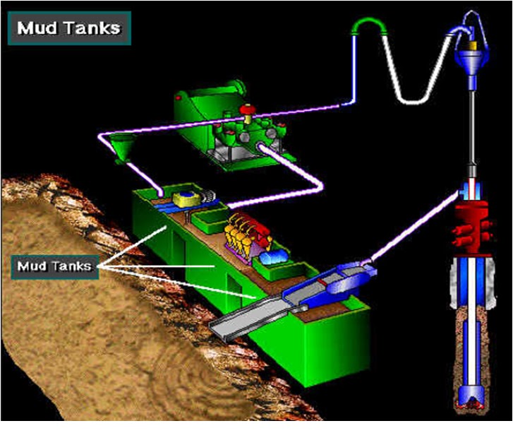 Drilling Fluids Functions petroleum pedia
