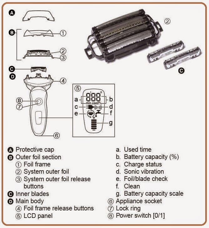 A Diagram Of Electric Shaver