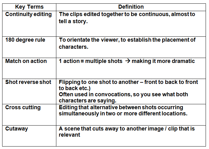 these are some of the key terms that would have been covered last year when looking at tv drama these key terms will also apply to horror films