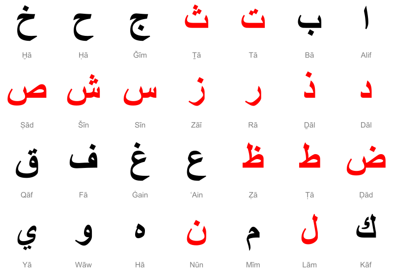 arabic%2B%2Bsun-and-moon-letters.png