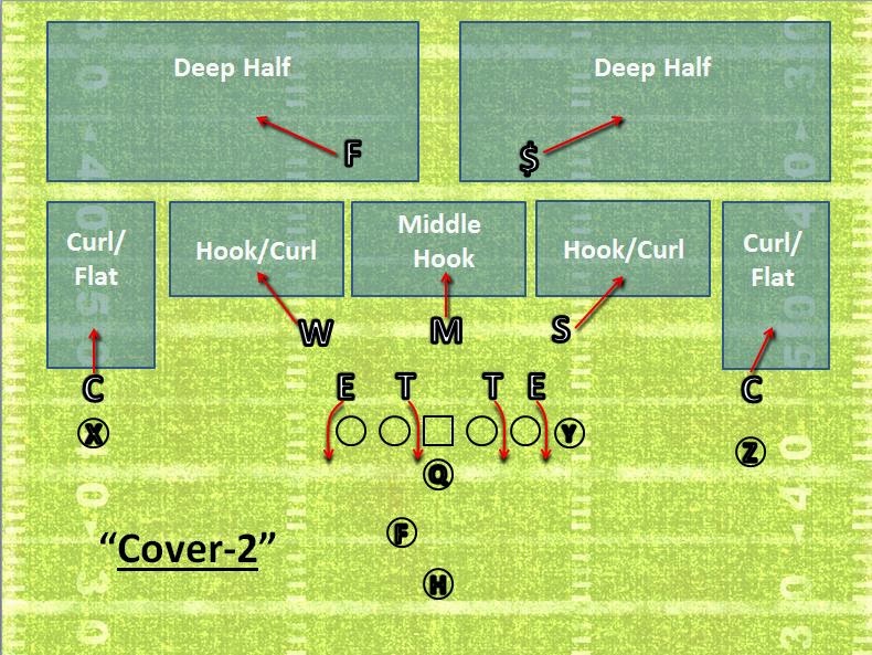 Ravens All22 Playbook Cover 2