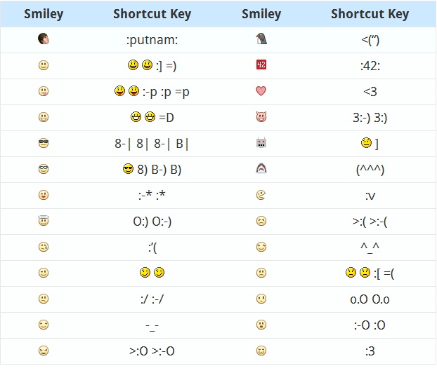 list of facebook smileys