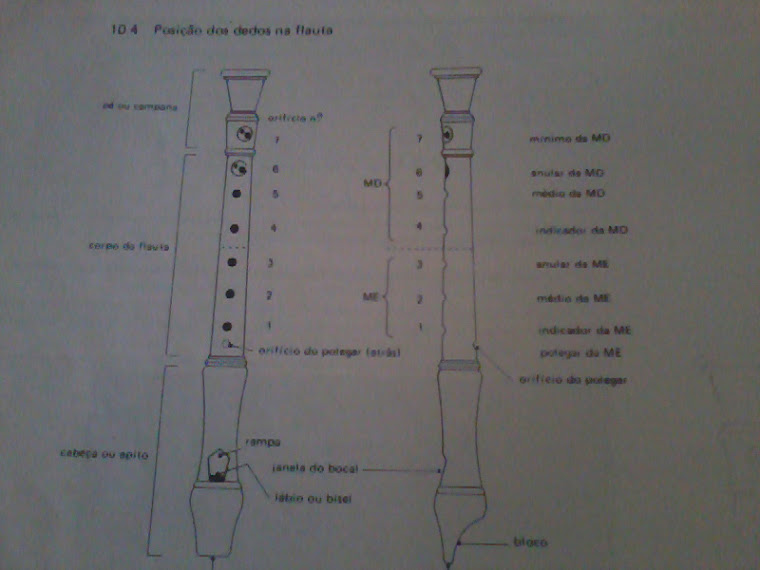 diagrama da flauta doce