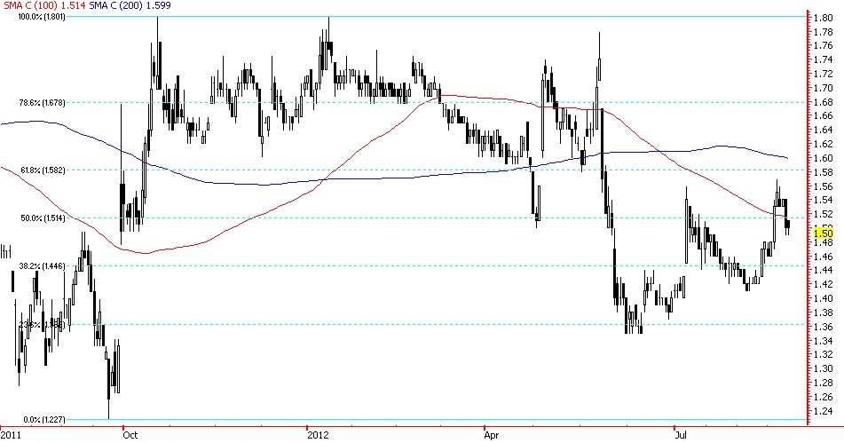 osk futures trading