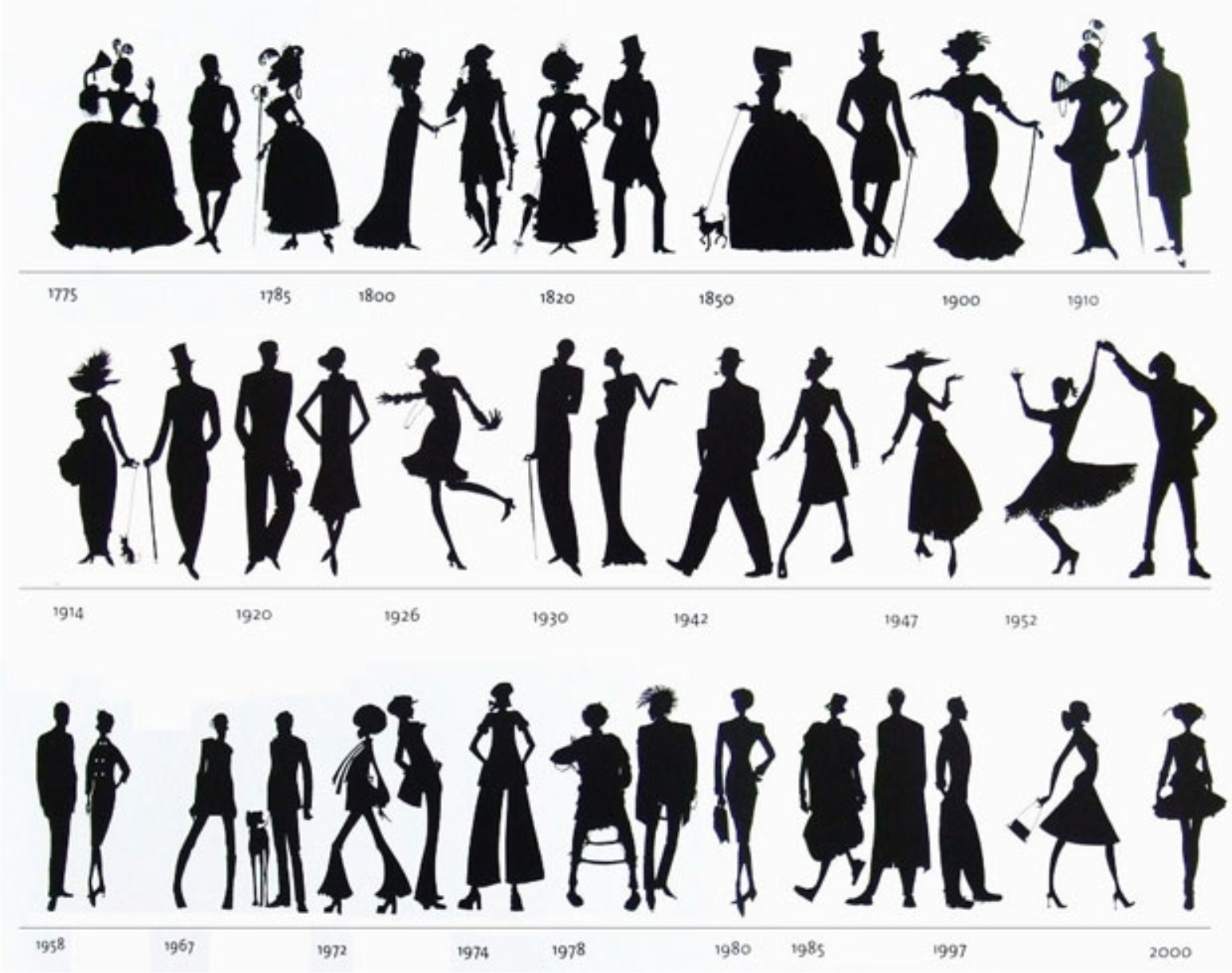 Which Decade Are You And Your Style From?  Fashion history, Evolution of  fashion, Fashion