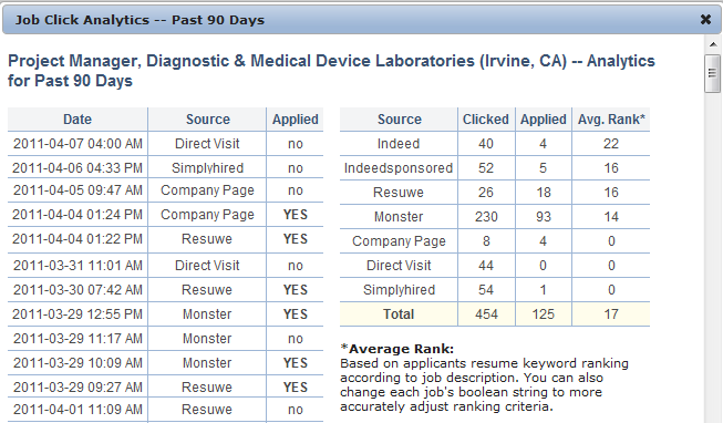major job boards