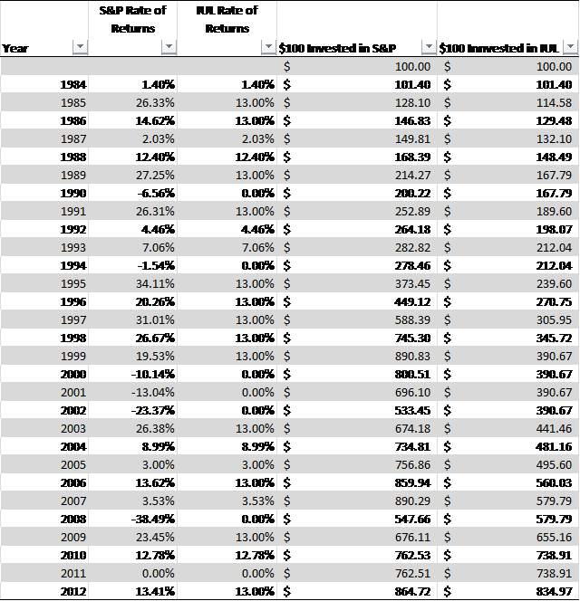 Albums 91+ Pictures S&p 500 Images Updated