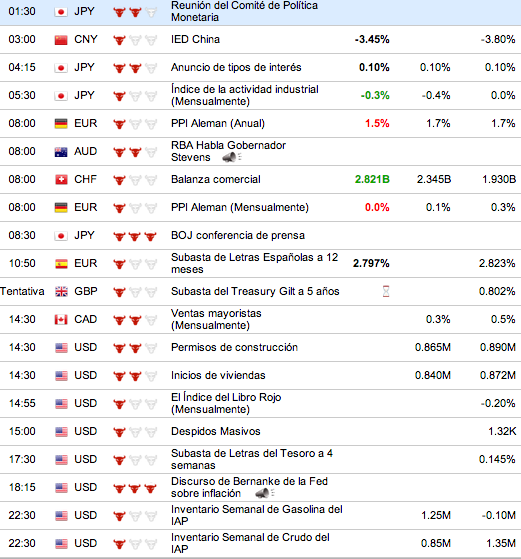 Euro dolar cotizacion forex
