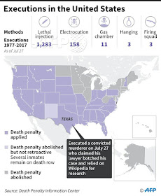 Executions in the United States