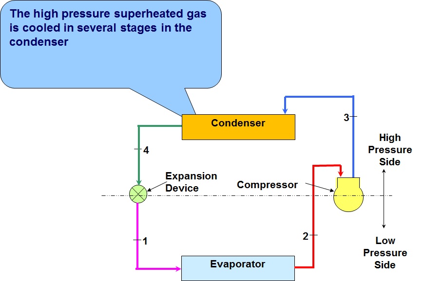 Refrigeration Secondary Fluid Refrigeration