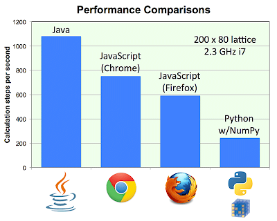 Python performance