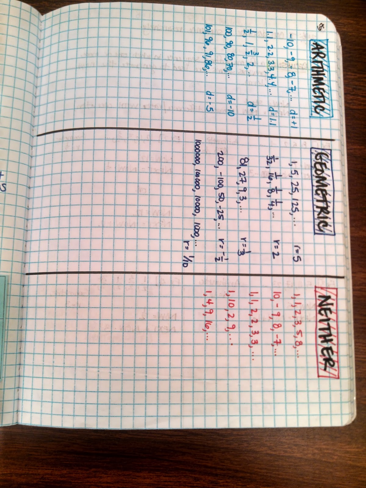 worksheet Arithmetic Sequences As Linear Functions Worksheet restructuring algebra sequences