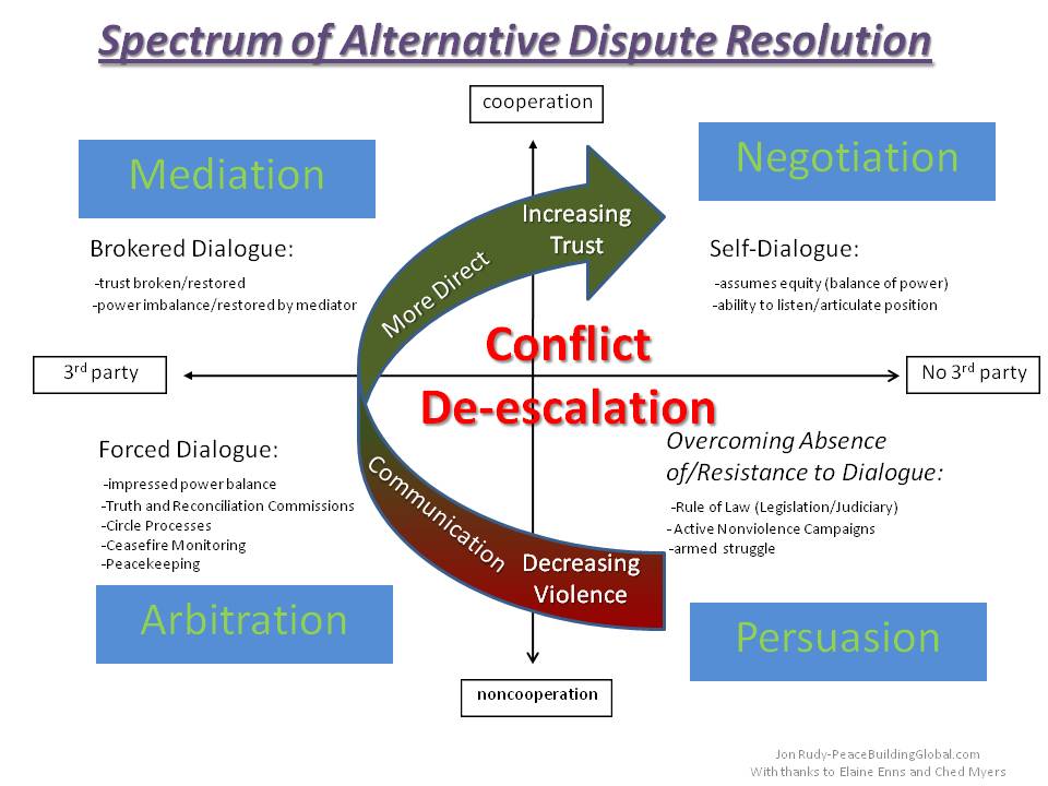 holistic notion definition holistic notion definition