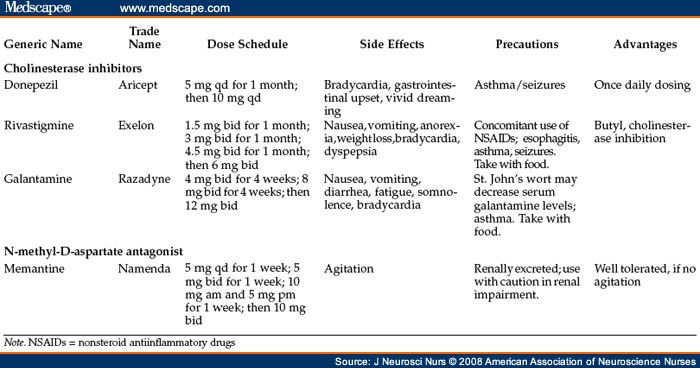 does ativan abuse accelerate dementia medication donepezil does ativan abuse accelerate dementia medication donepezil