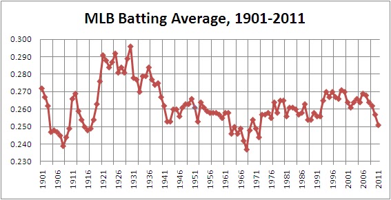 What is a good batting average in baseball?