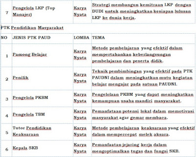 jenis lomba dan tema Apresiasi Pendidik dan Tenaga Kependidikan (PTK) PAUDNI Berprestasi Tahun 2015: