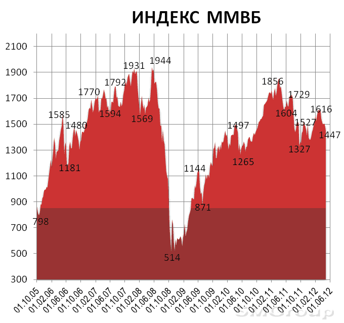 Интервенции цб на валютном рынке