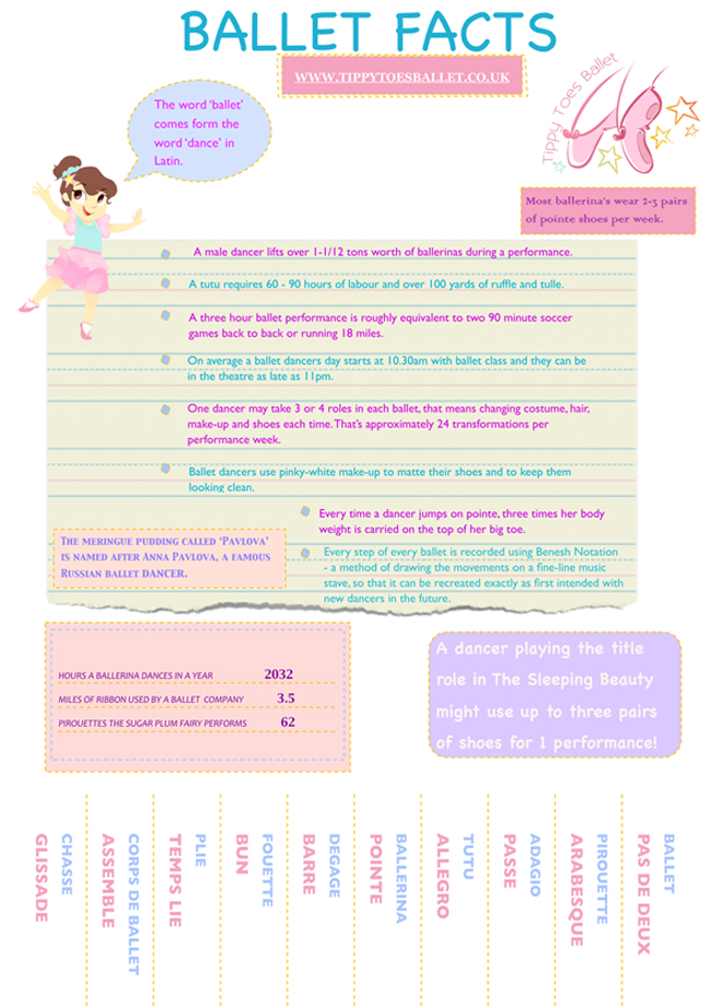 Tippy Toes Ballet Blog: Ballet Facts and Figures
