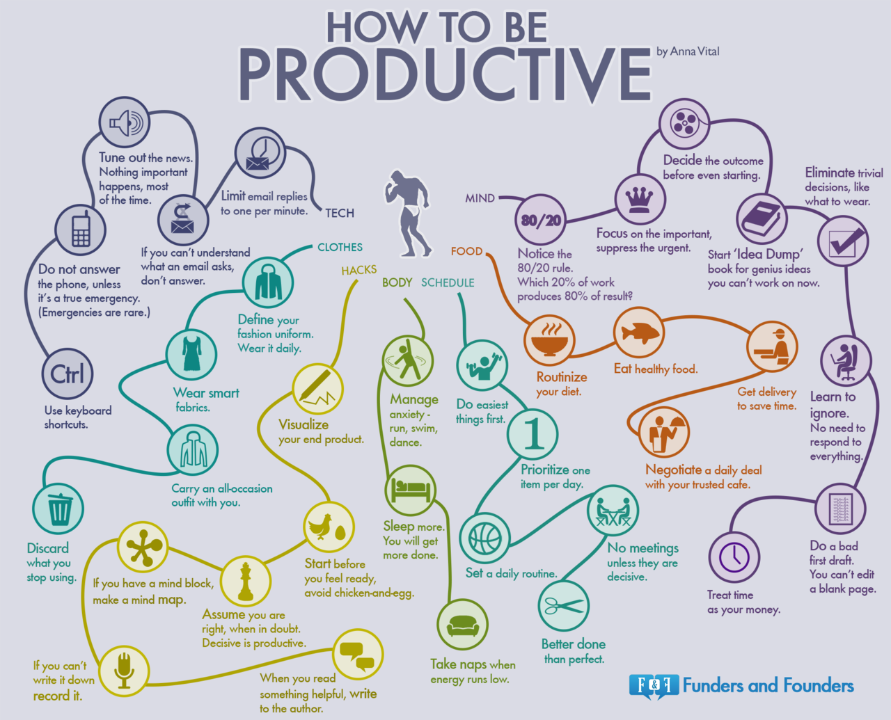 How to be productive