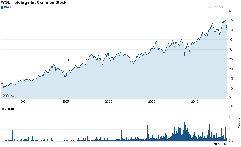 symbol meet dividend history symbol meet dividend history