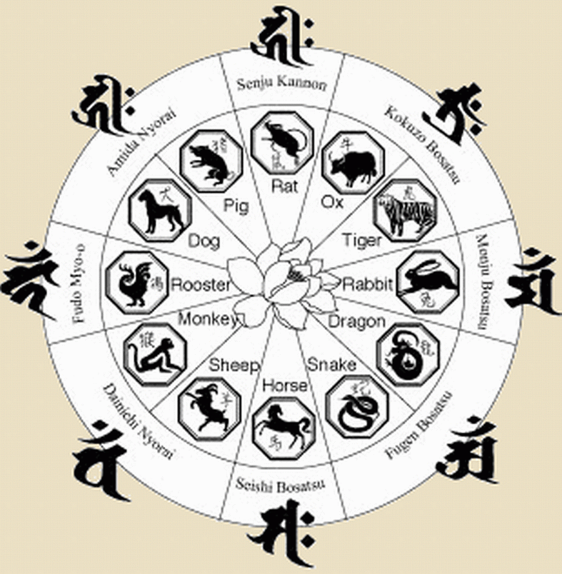 Meng Kiu Workshop: 12 Chinese Zodiac Characteristics