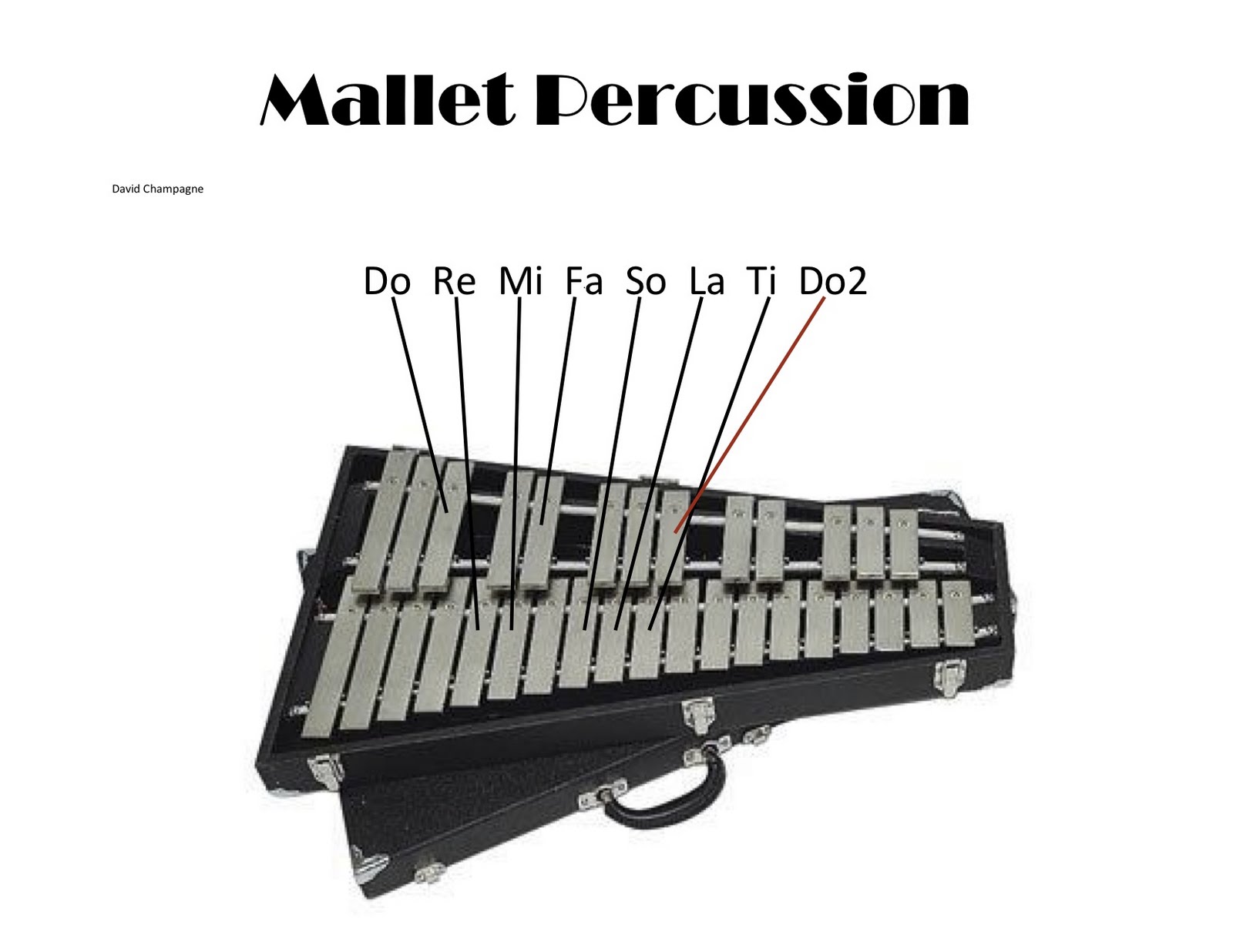 bandskills Fingering Charts