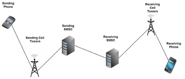 POC+Android+botnet+-+Command+and+Control+Channel+over+SMS.png