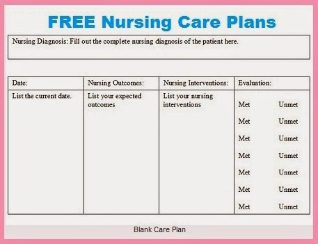 nursing care plans template