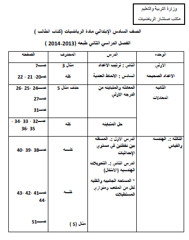 توزيع منهج الرياضيات للصف السادس الابتدائى الترم الثانى 2014 بعد التعديل المنهاج مصر