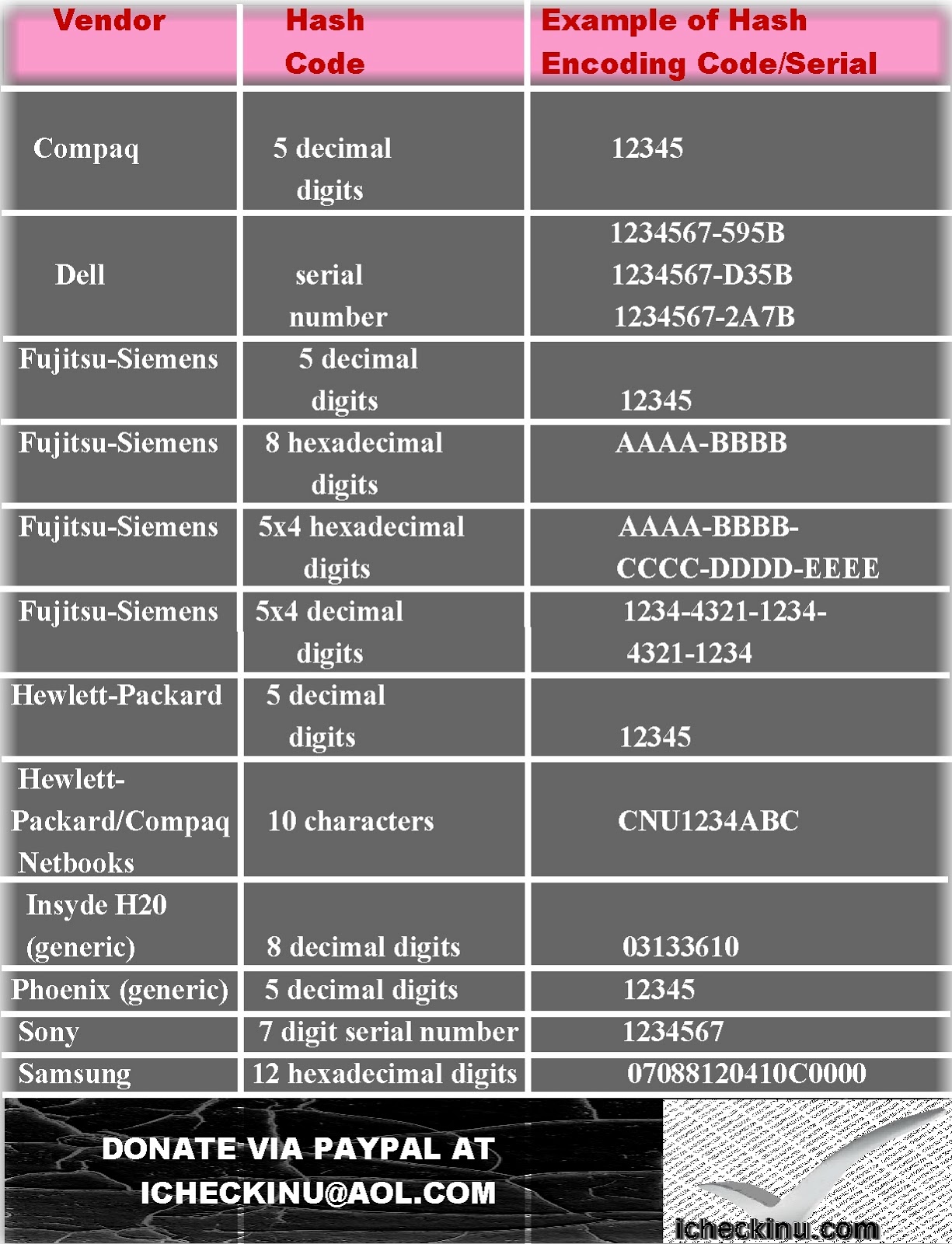 Serial Number Storage Checksum Error