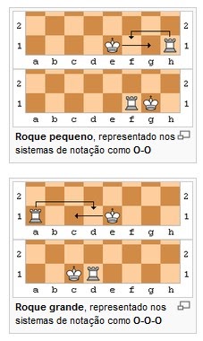 Roque Grande ou Pequeno? - Xadrez Forte