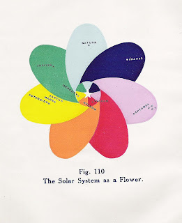 Stephen Fowler: Solar System Diagrams