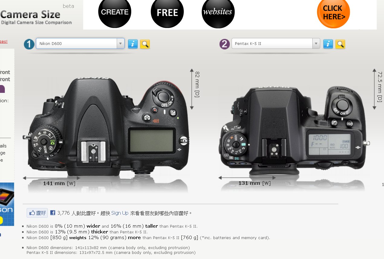 D600 Weights 90g More Than K-5II"