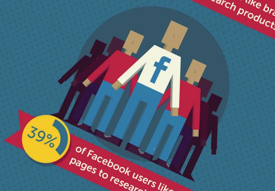 The Importance Of Social Media In eCommerce - infographic