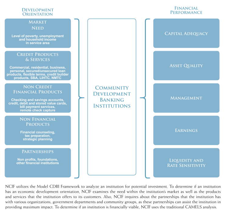 determining financial viability Write a paper (750-1,000 words) that explains the relationship between finance and accounting, and how they operate to determine financial. determining financial viability Write a paper (750-1,000 words) that explains the relationship between finance and accounting, and how they operate to determine financial.