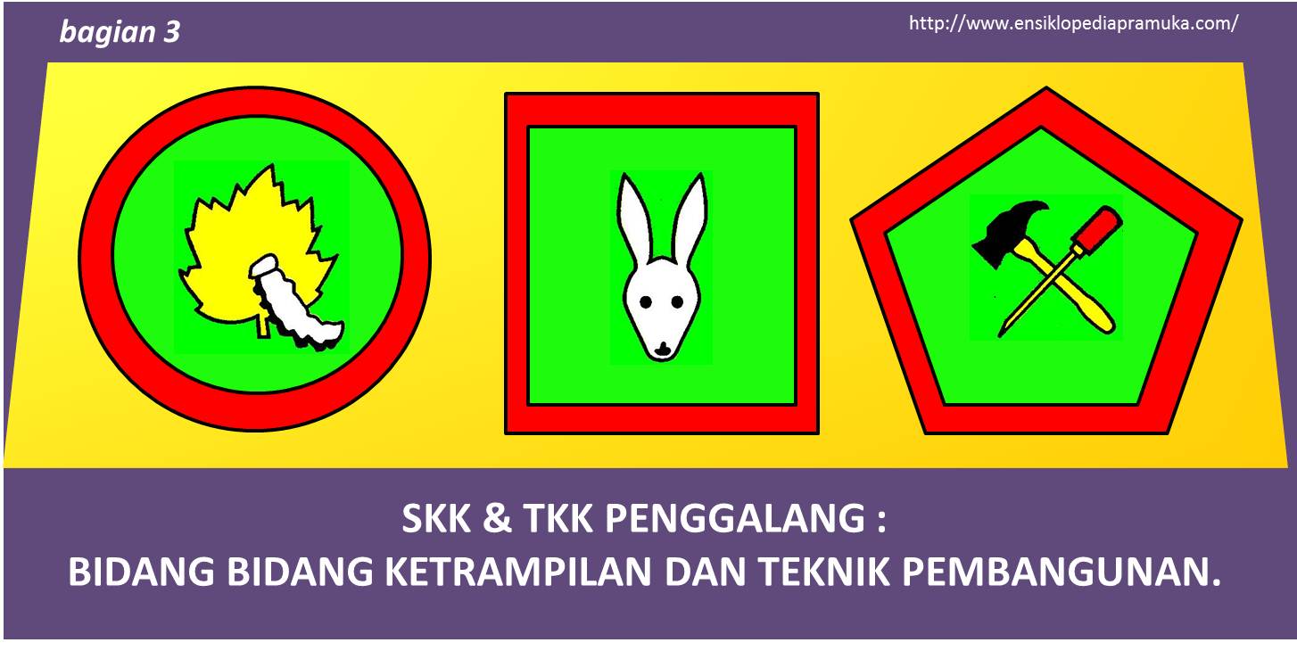 Skk Tkk Penggalang Bidang Ketrampilan Teknik Pembangunan Bagian 3