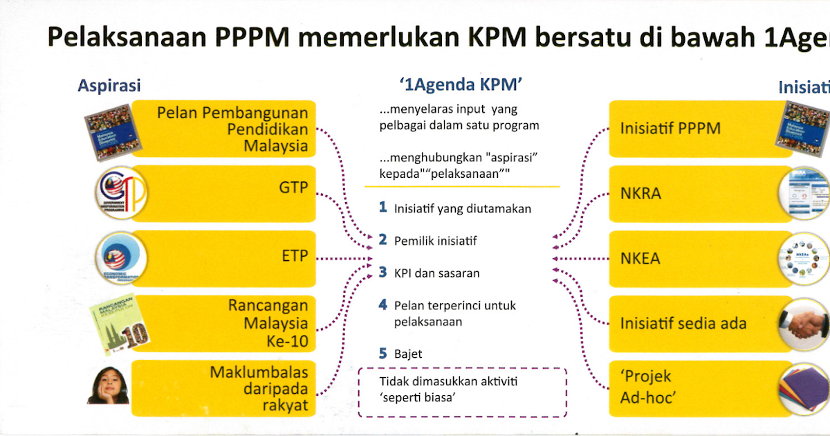 SK ( P ) TREACHER METHODIST, JALAN LUMBA KUDA, 34000, TAIPING: PELAN ... SK ( P ) TREACHER METHODIST, JALAN LUMBA KUDA, 34000, TAIPING: PELAN ...