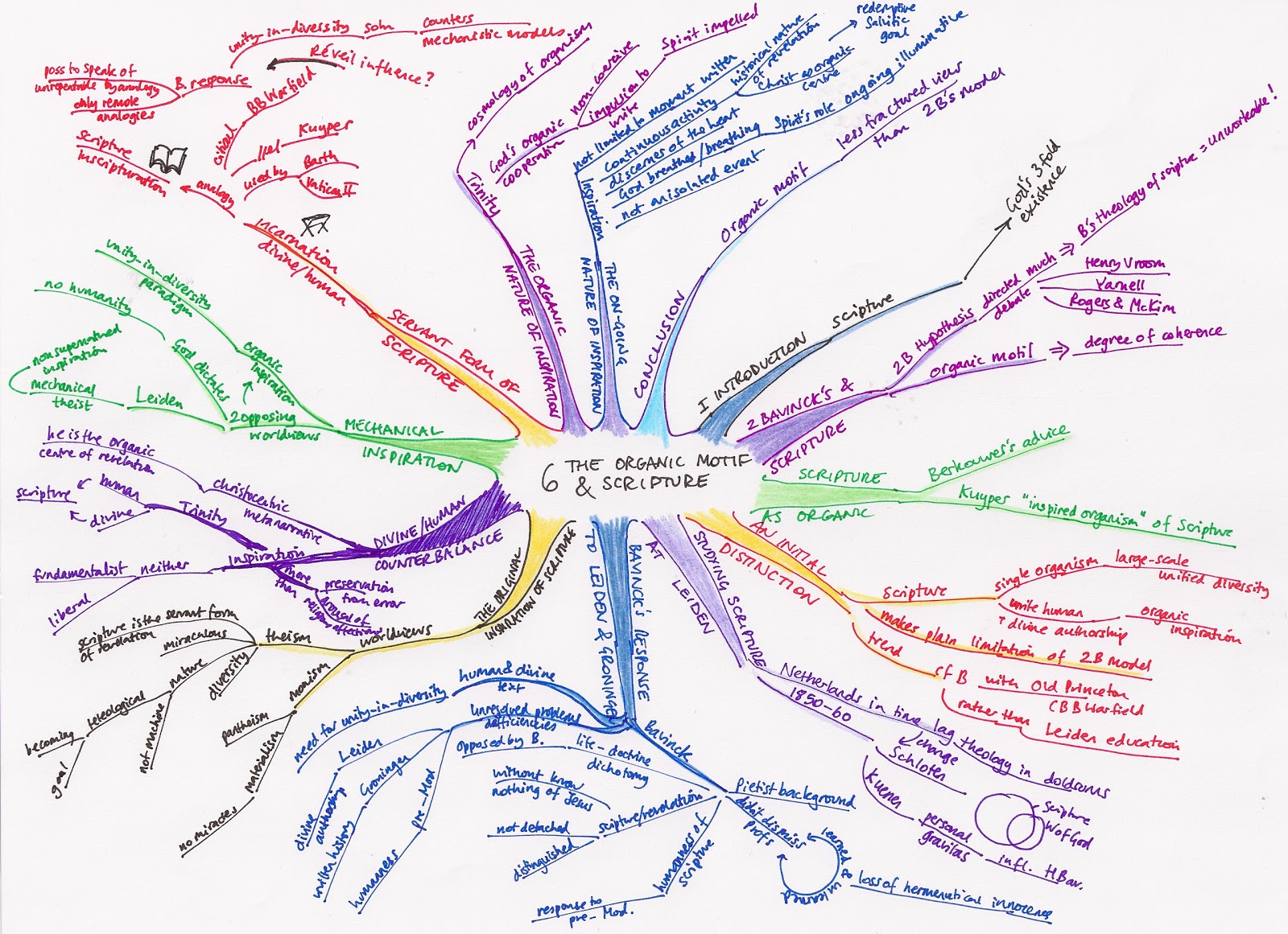 treenity mind map treenity mind map